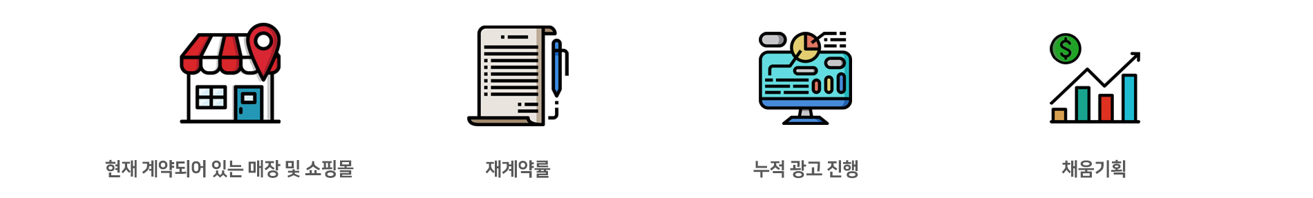 현재 계약 되어있는 매장 및 쇼핑몰 등